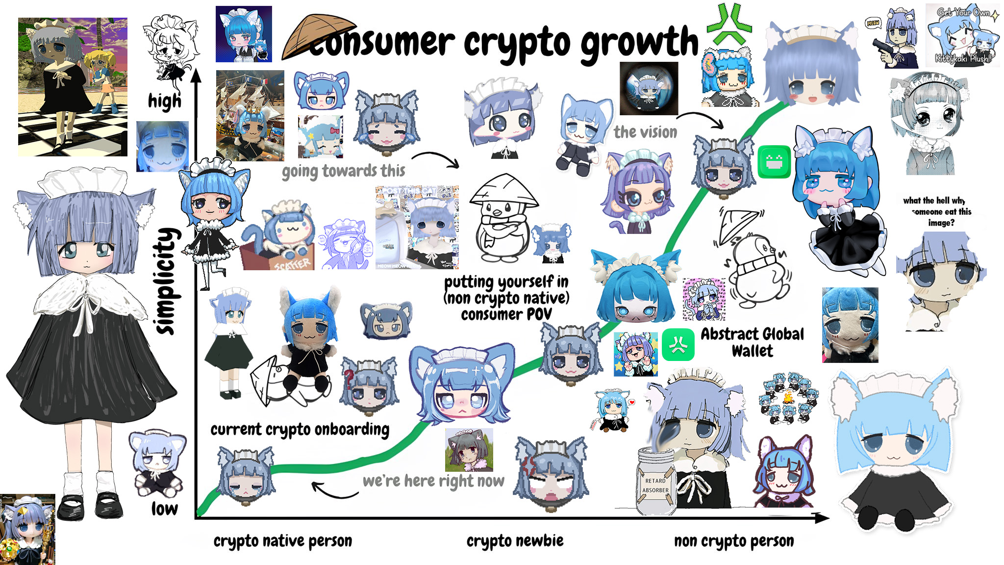 Kittykaki Crypto Onboarding